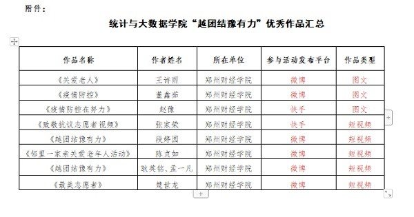 中国.河南.郑州市惠济区天河路36号